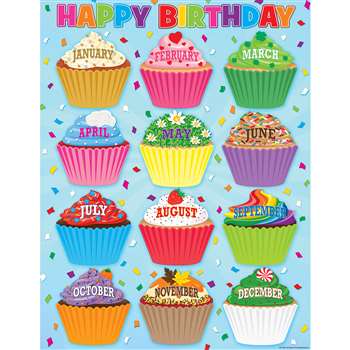 Cupcakes Happy Birthday Chart, TCR7626