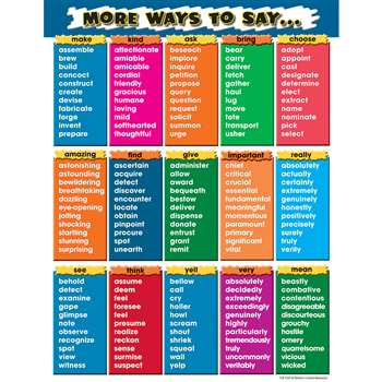 More Ways To Say Chart By Teacher Created Resources