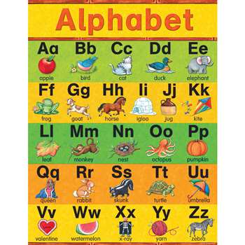 Sw Alphabet Early Learning Chart By Teacher Created Resources