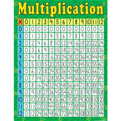 Multiplication Early Learning Chart By Teacher Created Resources