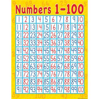 Numbers 1-100 Early Learning Chart By Teacher Created Resources
