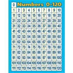 Numbers 0-120 Chart, TCR7663