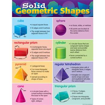 Solid Geometric Shapes Chart, TCR7779