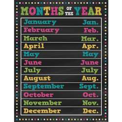 Chalkboard Brights Months Of The Year Chart, TCR7799