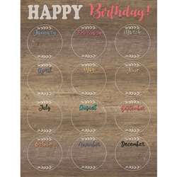 Happy Birthday Chart Home Sweet Classroom, TCR7924