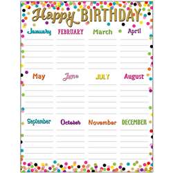 Confetti Happy Birthday Chart, TCR7925