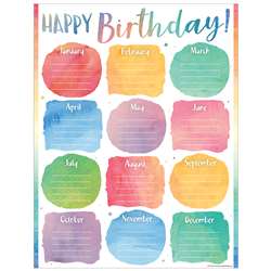 Watercolor Happy Birthday Chart, TCR7929