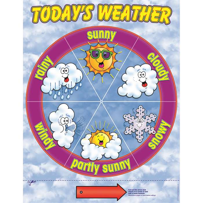 Weather Dial Chart By Teachers Friend