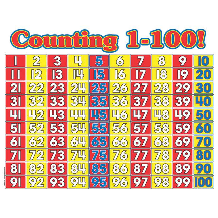 Counting 1-100 Math Wall Chart By Teachers Friend