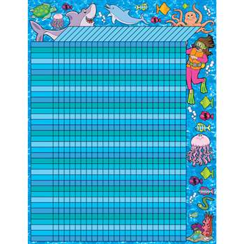 Chart Ocean Adventure 17X22 Plastic Coated By Teachers Friend