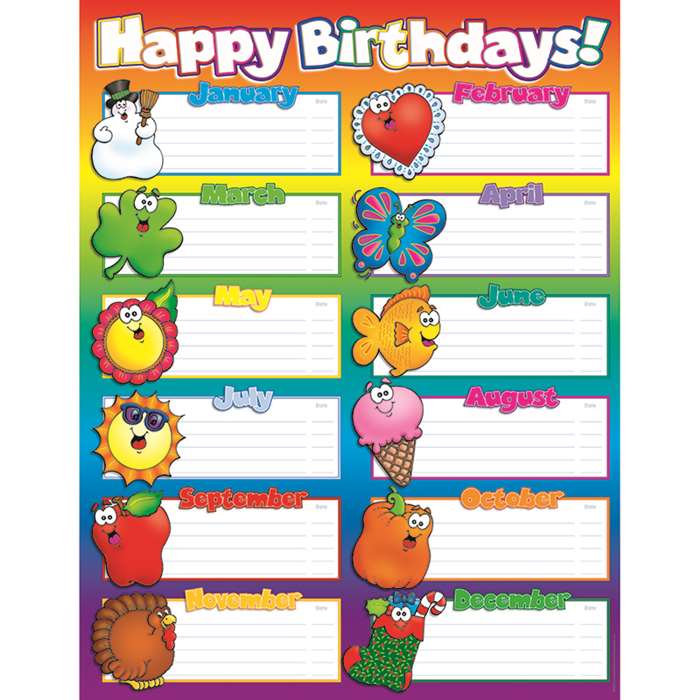 Chart Happy Birthdays 17X22 Plastic Coated By Teachers Friend