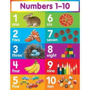 Numbers 1-10 Chart By Teachers Friend