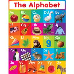 Alphabet Chart By Teachers Friend