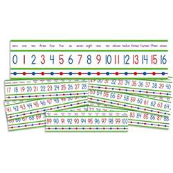 Mini Bulletin Board Set Numbers 0-100 By Teachers Friend