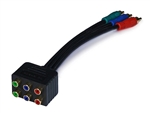 WholesaleCables.com 3-RCA RGB RG-59/u Component Video Splitter