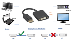 30DP-DVI200 DisplayPort To DVI Adapter With Latch