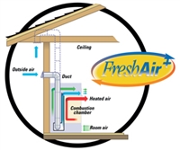Empire Fresh Air Kit for Vent-Free Fireboxes