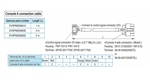 DV0PM2006950...CONSOLE A CONNECTION CABLE - 5M LENGTH, FOR USE WITH MINAS-BL SERIES BRUSHLESS AMPLIFIER