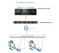 Improve the Performance Of Your Tape Library with the High Performance LTFS Agility Appliance
