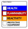 Communication Label