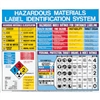 Hazardous Material Poster