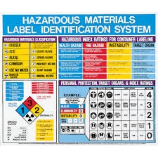 Hazardous Material Poster