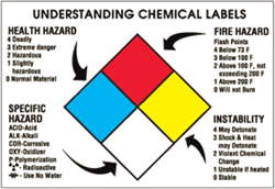 Write-On Label