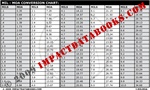 MIL - MOA Conversion Chart