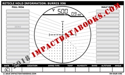 Burris X96 (Laminated)
