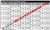 Pounds to Grains Conversion Chart