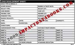 Load Development Sheet