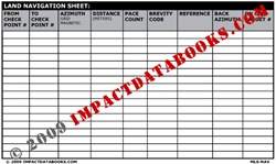 Land Navigation Sheet