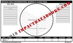 Burris F-Class MOA