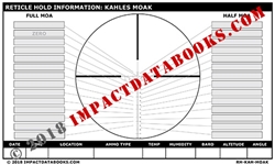 Kahles MOAK
