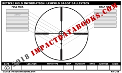 Leupold Sabot Ballistics
