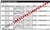 Biathlon Results Sheet