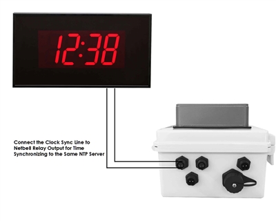 Netbell-KBC Network Break Buzzer with Master Time Clock