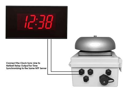 Linortek Netbell-KC Network Break Bell with Master Time Clock System