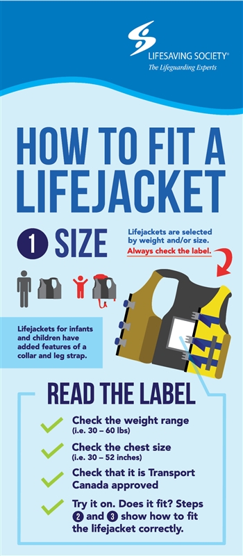 How to Fit a Lifejacket Rack Card PK of 100