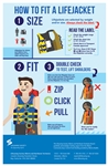 How to Fit a Lifejacket 11x17 Poster
