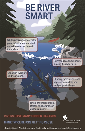 Be River Smart Poster