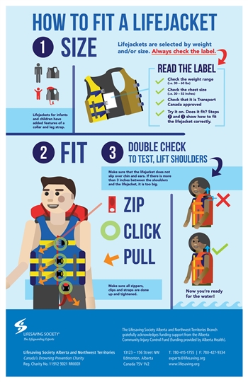 How to Fit a Lifejacket Poster