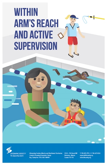 Within Arms Reach and Active Supervision Poster