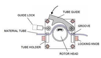 PPD-130 Standard Rotor replacement