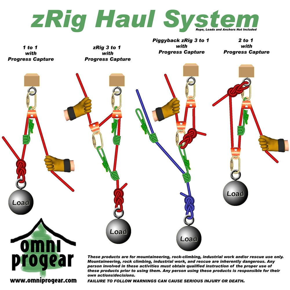 Zrig Rope Haul System With Progress Capture