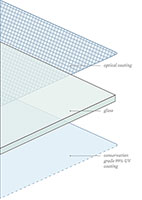 diagram of coating layers on conservation reflection control glass