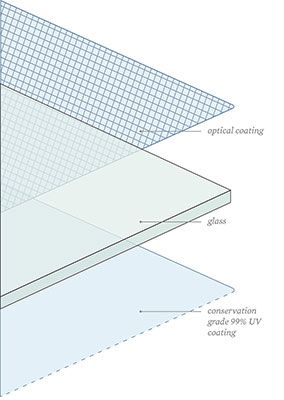 diagram of coating layers on conservation reflection control glass