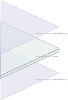 diagram of coating layers on Classic AR glass