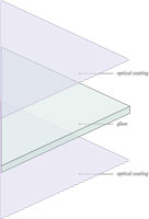 diagram of coating layers on Classic AR glass