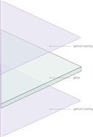 diagram of coating layers on Classic AR glass